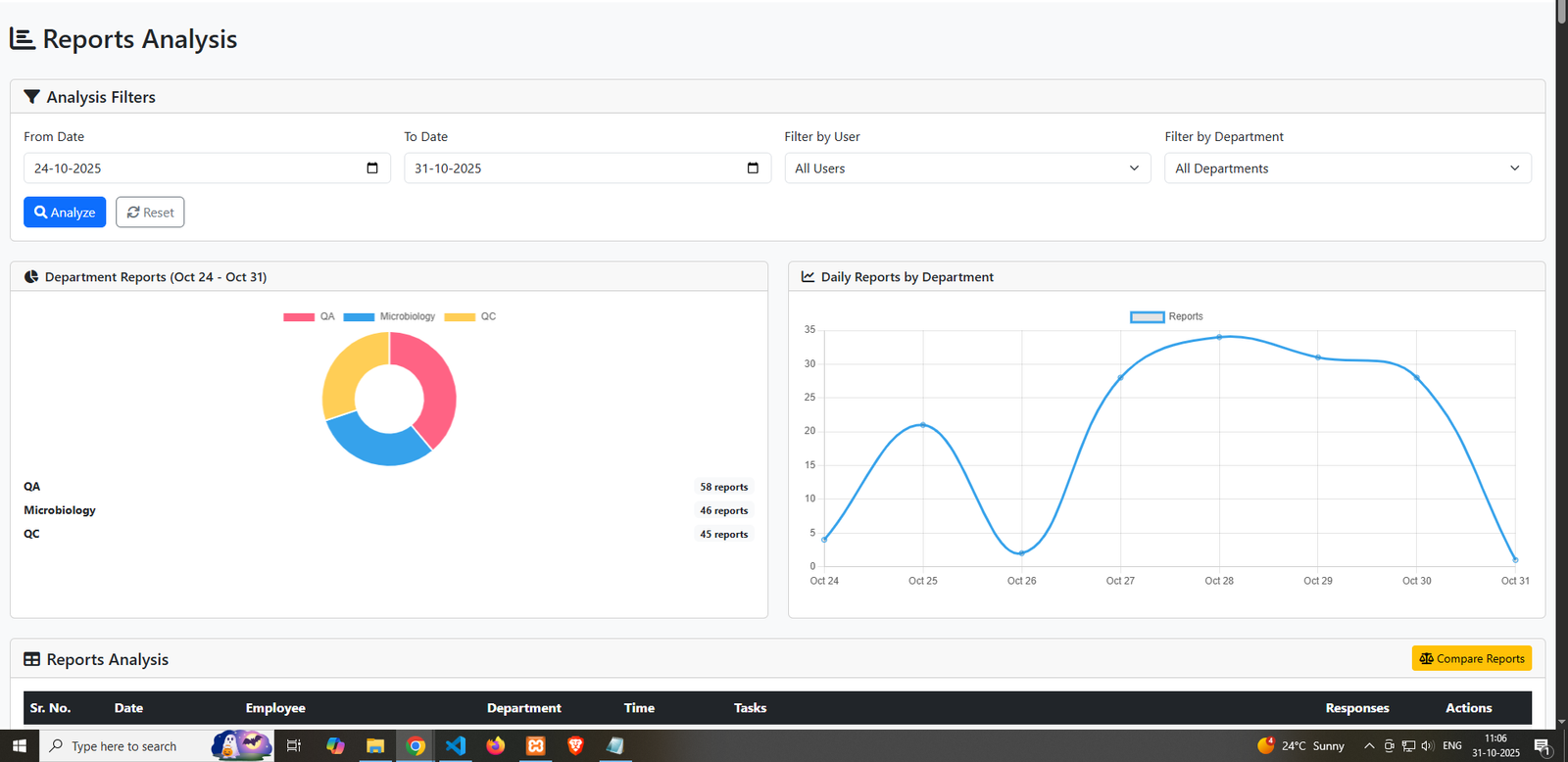 Daily Progress Report (DPR) Management System